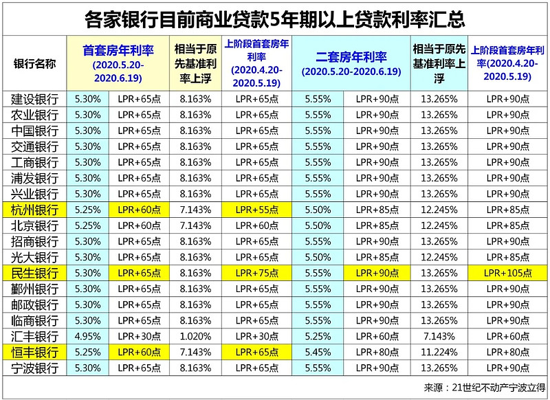 信贷知识